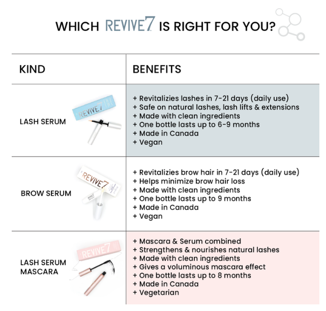 Revive7-Lash-Serum-Brow-Mascara